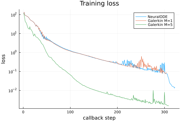 Training Loss graph