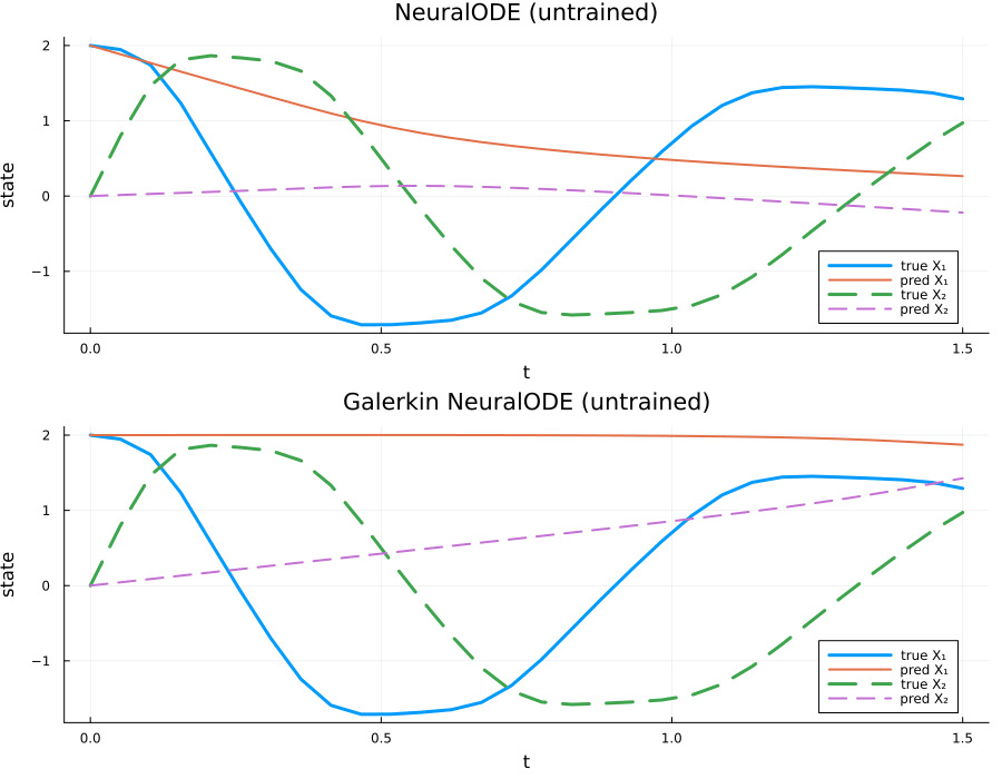Nerual vs Galerkin ODE training animation